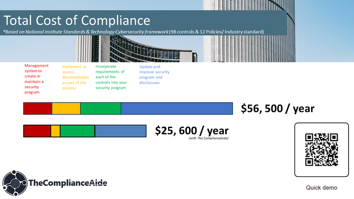 Savings by choosing The ComplianceAide