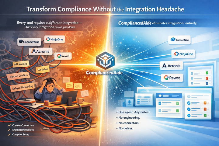 Why ComplianceAide Requires No Traditional Integration?
